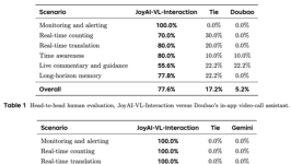 京东全栈开源JoyAI-VL-Interaction：让大模型边看边说