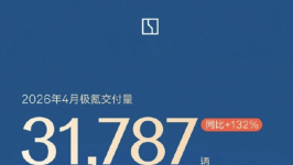 极氪4月交付31787辆 同比大增123% 创历史新高