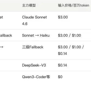 互联网养虾人尝到的甜头和苦头