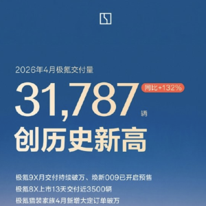 极氪4月交付31787辆 同比大增123% 创历史新高