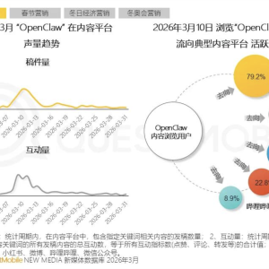 兴趣用户增长超3倍，年轻人为什么喜欢在微博聊AI？