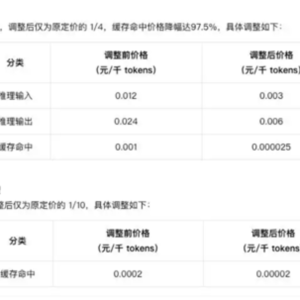 DeepSeek-V4系列明起降价：最高降97.5%