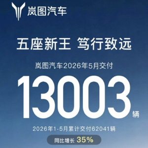 同比增长30%！岚图汽车5月交付新车13003辆