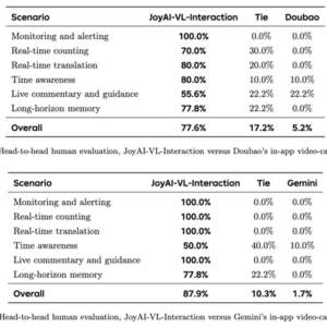 京东全栈开源JoyAI-VL-Interaction：让大模型边看边说
