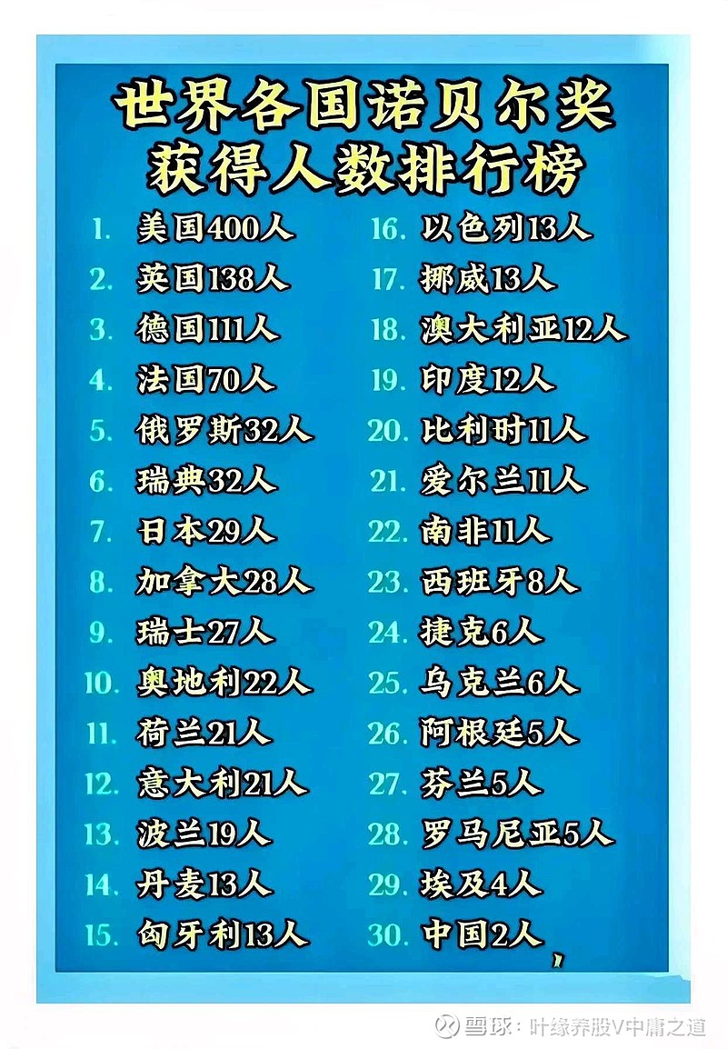 世界物理学奖排名,世界物理学奖排名榜