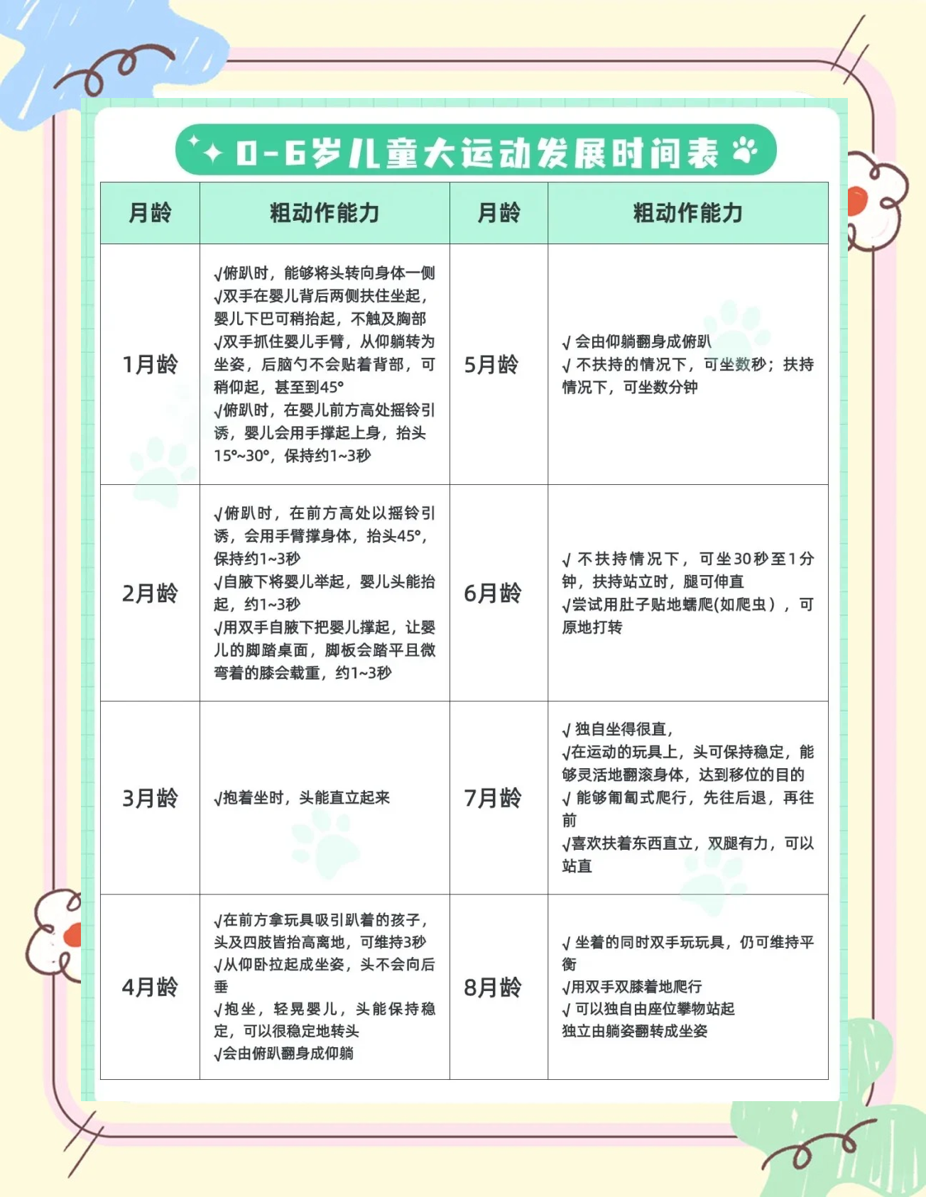 老小孩的健康生活指南的简单介绍