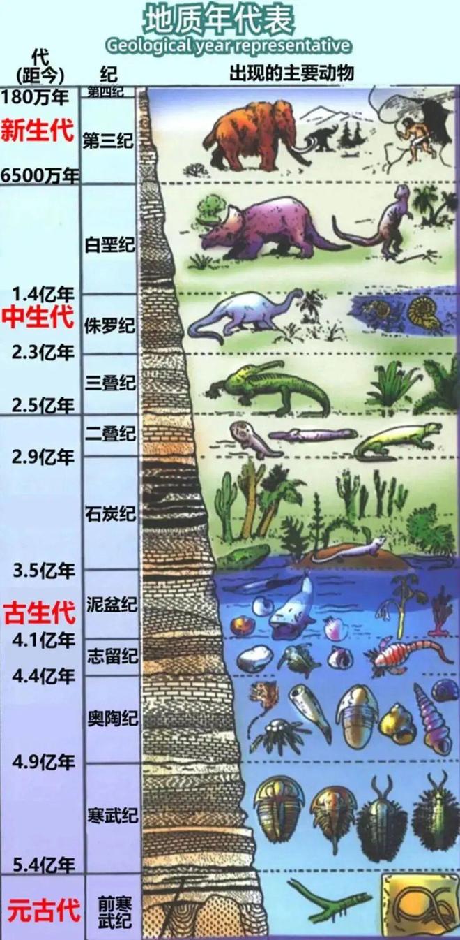 地球科学概论看图,地球科学概论汪新文
