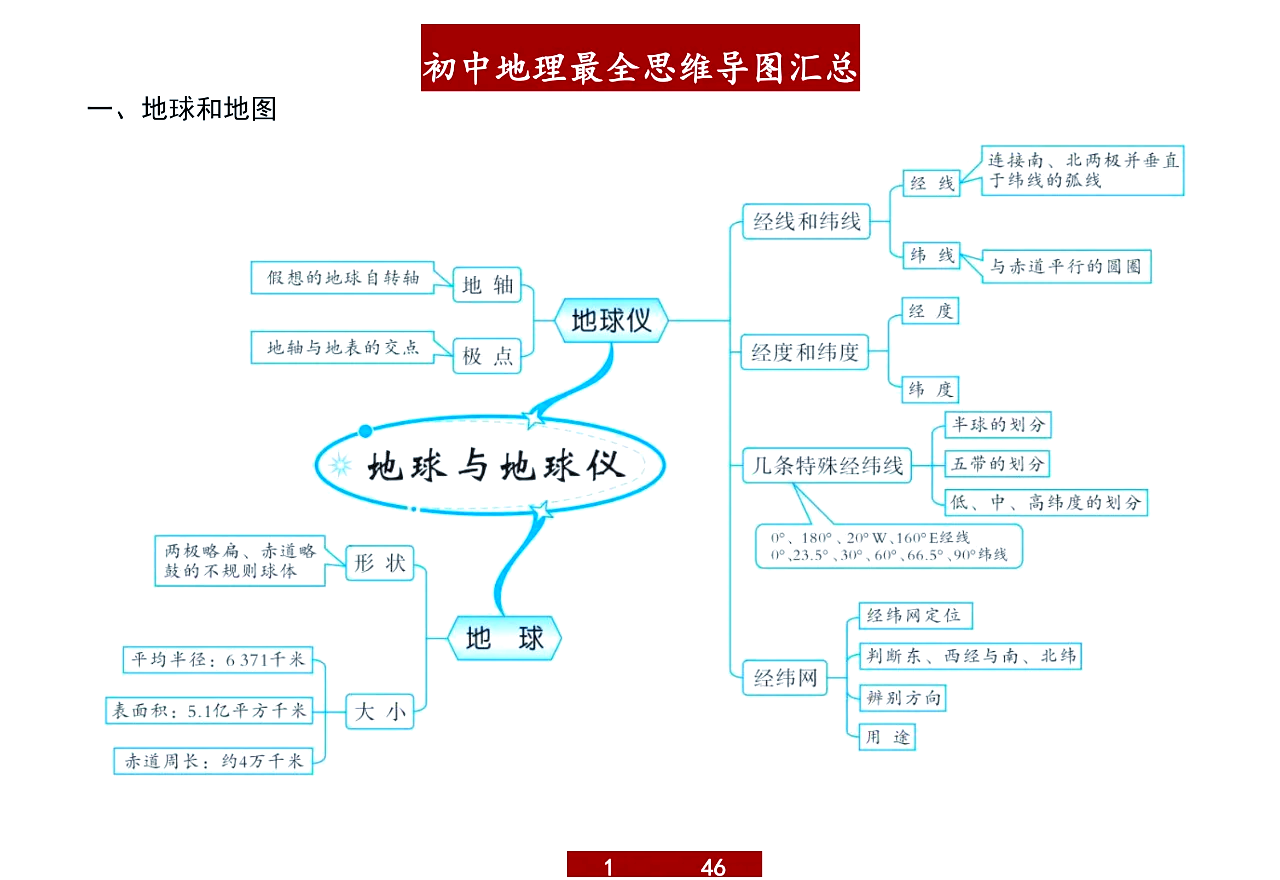 地球科学中的复杂系统网络图,地球科学中的复杂系统网络图图片