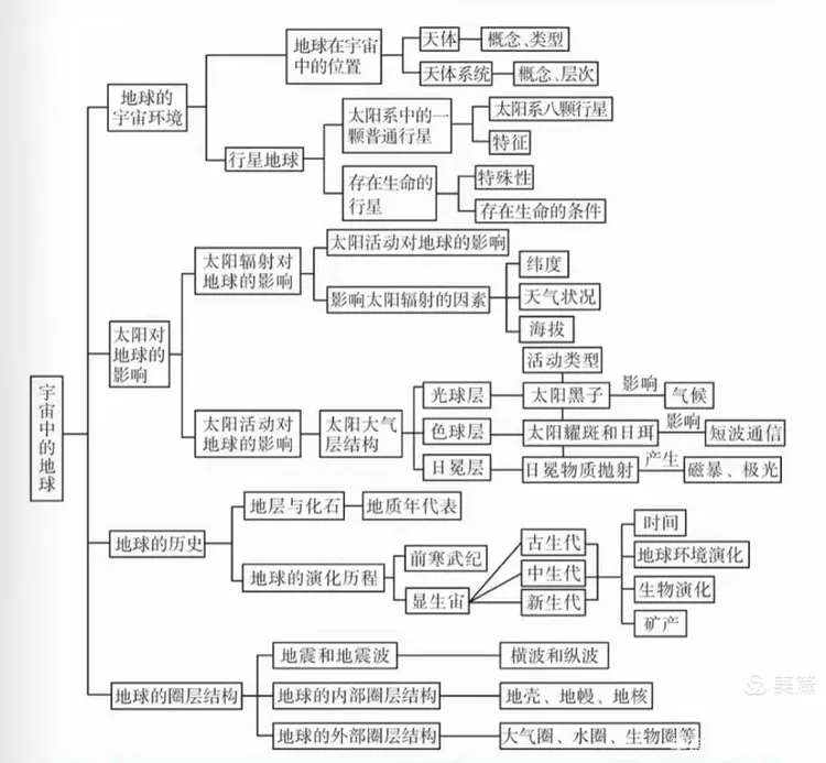 地球科学中的复杂系统网络图,地球科学中的复杂系统网络图图片