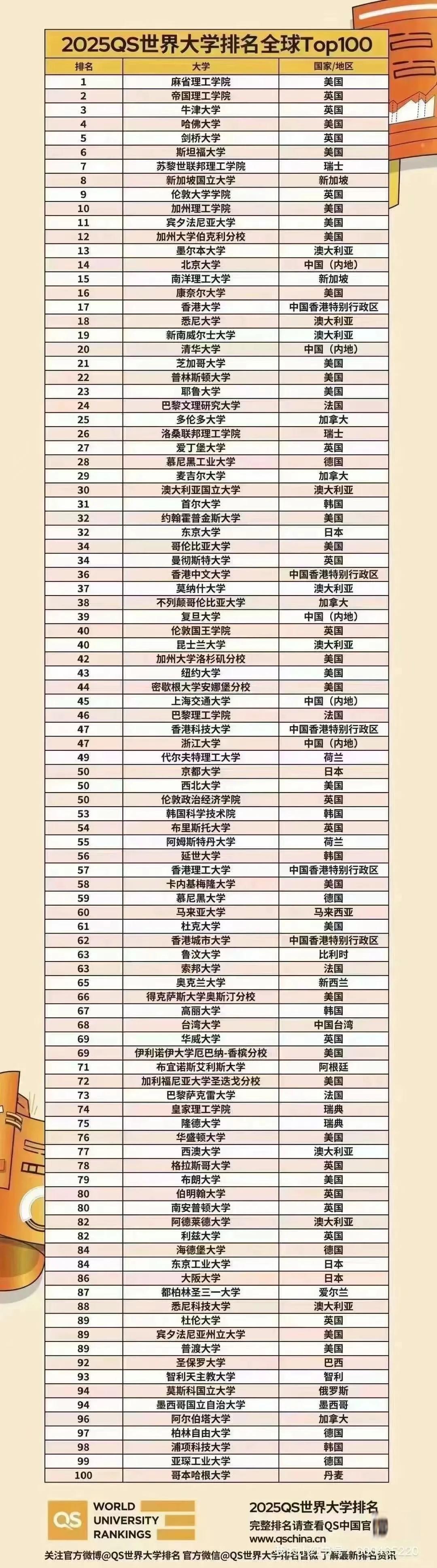 全球科技前沿大学排名,世界前沿科技领域的中国