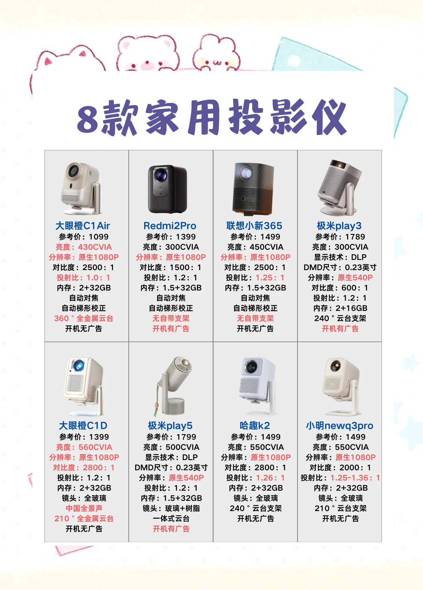 天文科普投影仪推荐,ca722航班回国经过