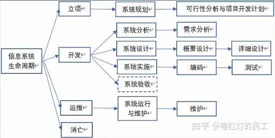 生命科学系统分析,生命科学系统分析图