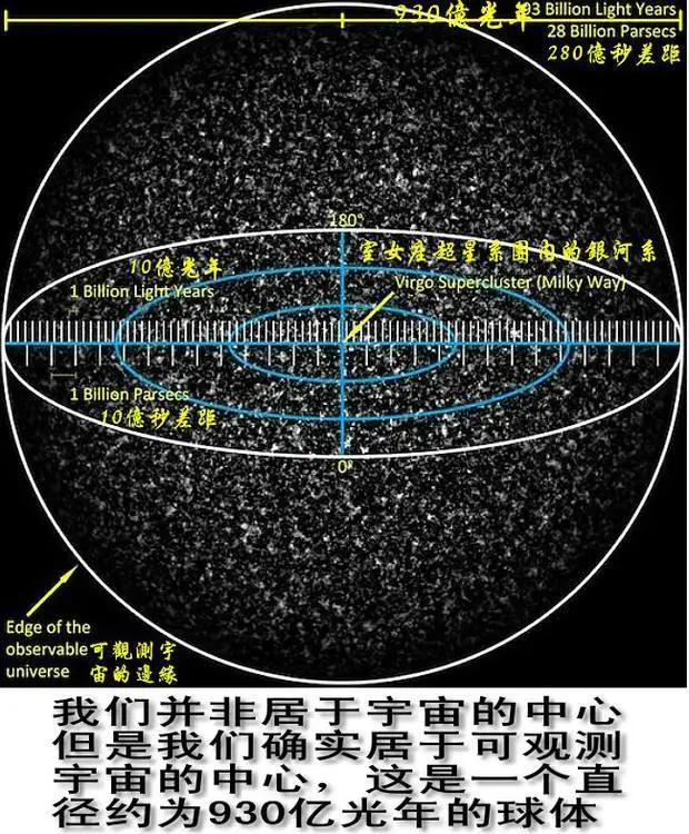 探索宇宙的天文家,天文学家致力探索宇宙