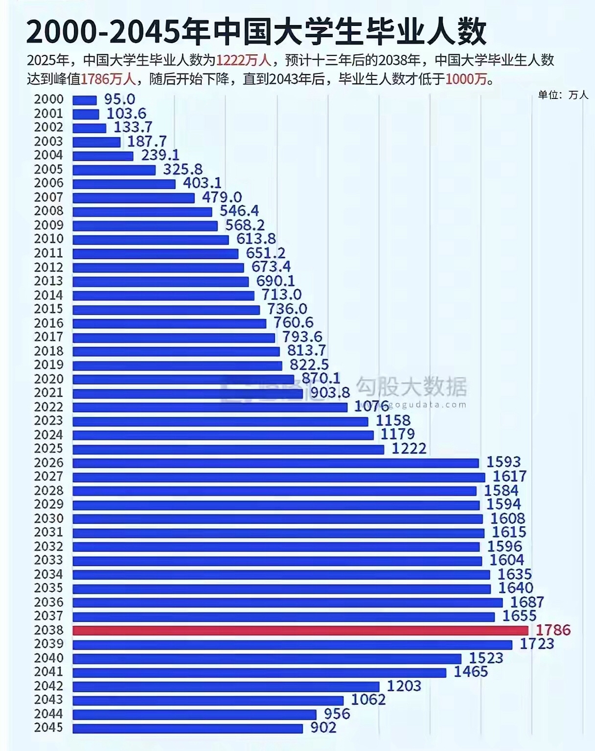 生命科学近年就业率,生命科学就业去向热门院校