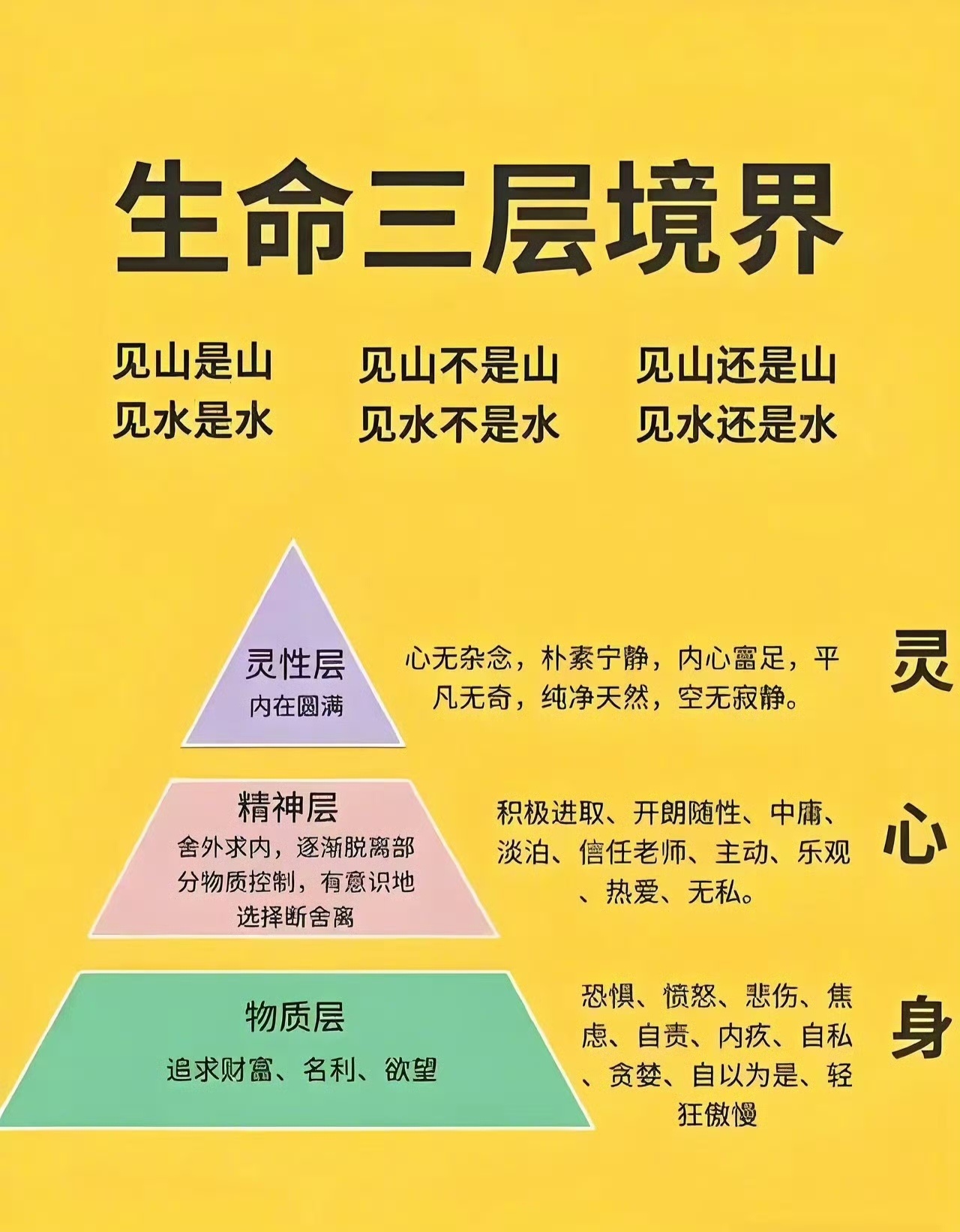 生命科学功法大全,道家功法保养五脏六腑长生不老