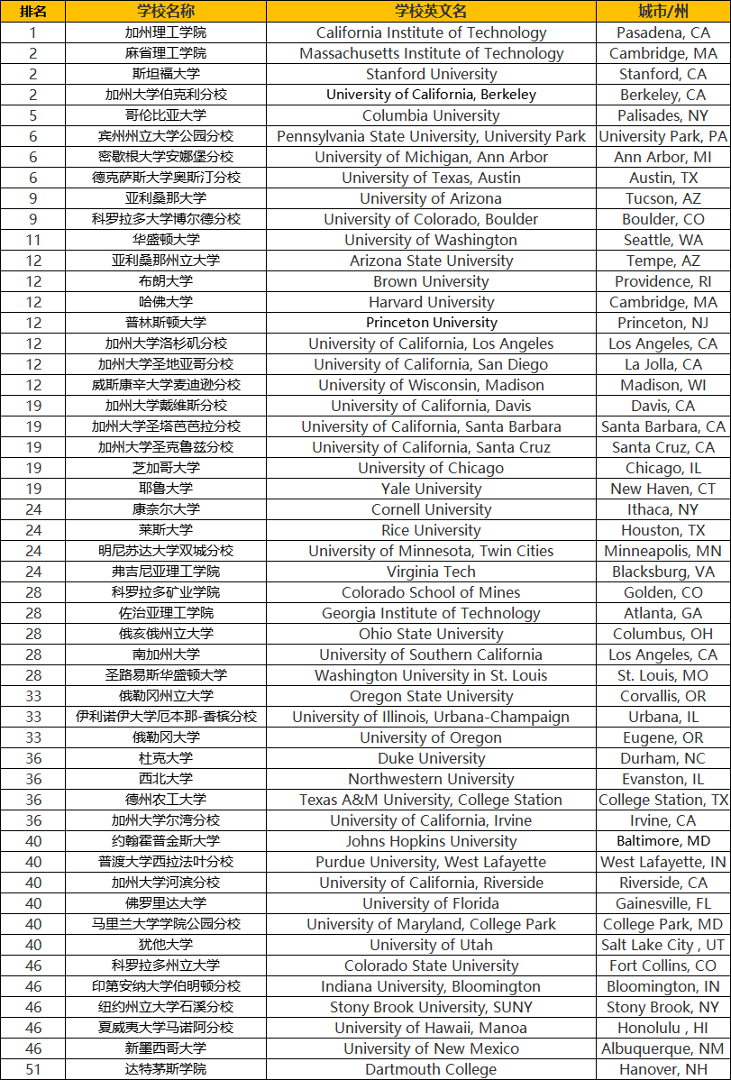 高压地球科学电子版,高中地理高压低压原理