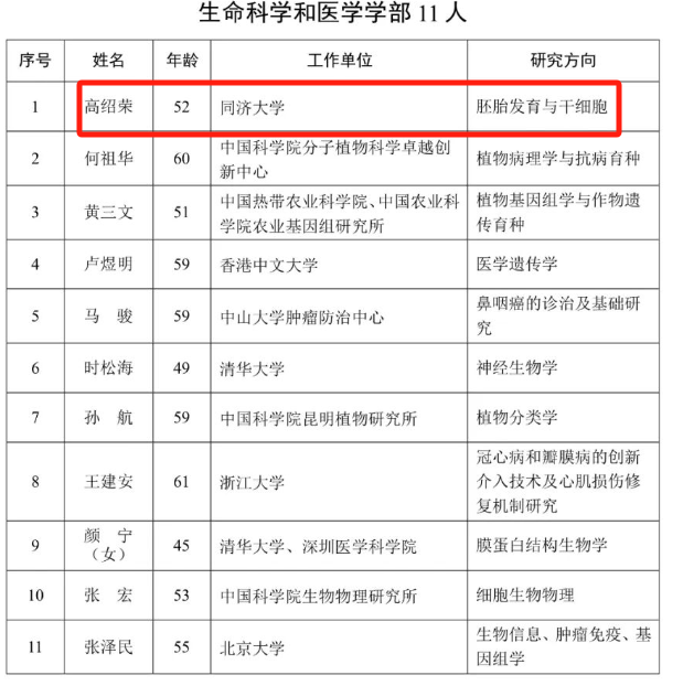 生命科学院人员名单,生命科学院副院长最新名单 生命科学院人员名单,生命科学院副院长最新名单