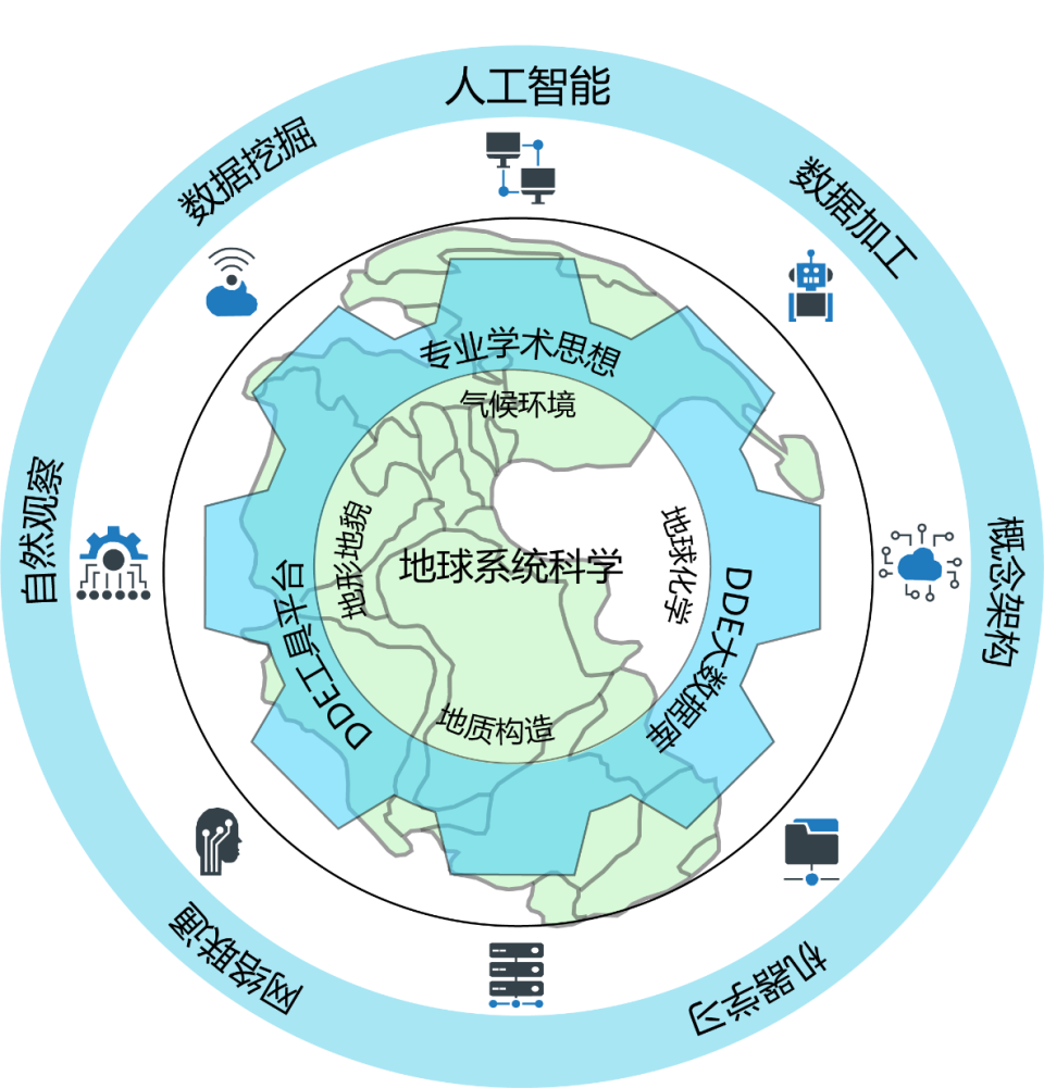 我关注的科技前沿问题,我关注的科技前沿问题是什么