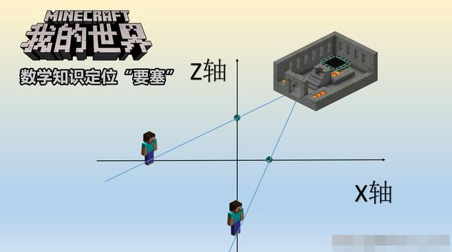 我的世界物理轴,我的世界物理模组下载