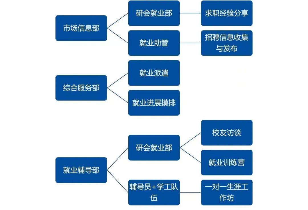 生命科学行业仪器招聘,生命科学仪器是核心期刊吗