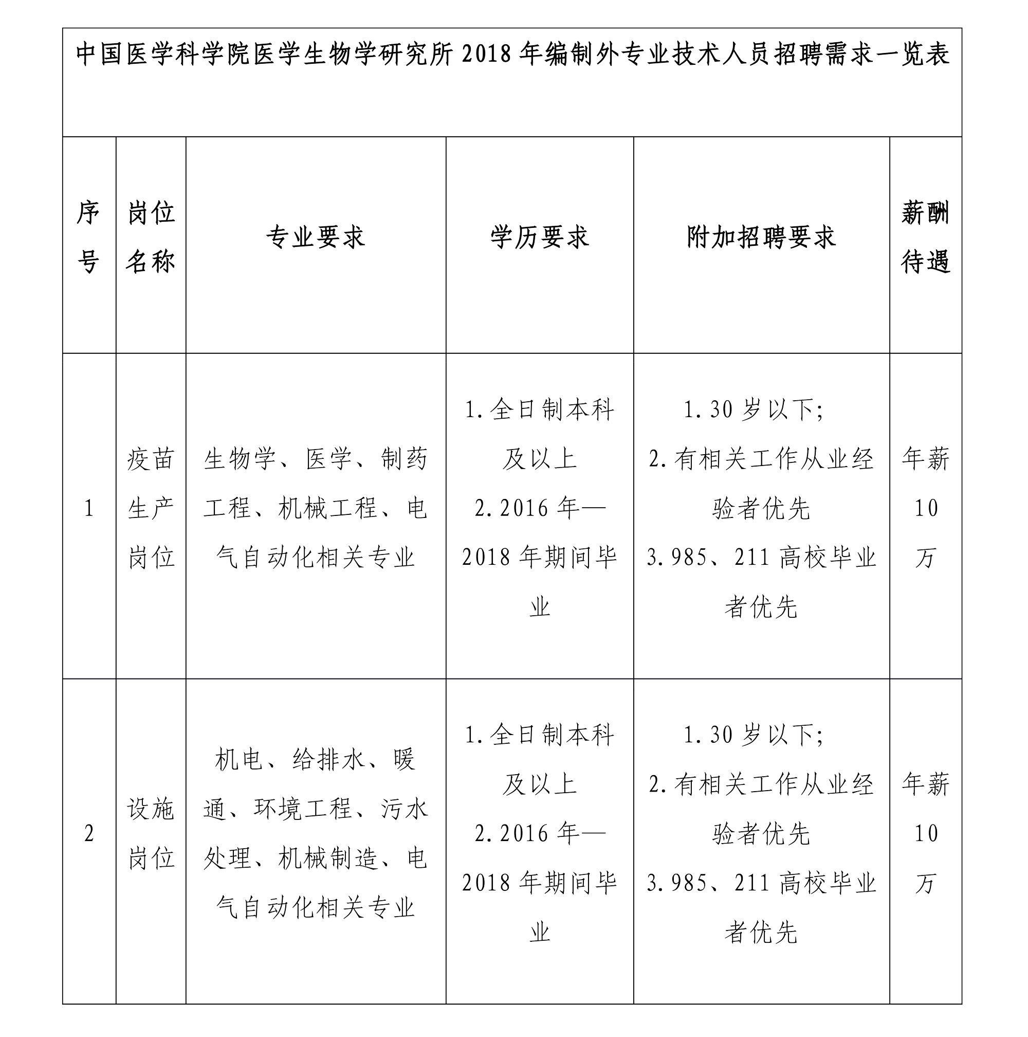 生命科学行业仪器招聘,生命科学仪器是核心期刊吗
