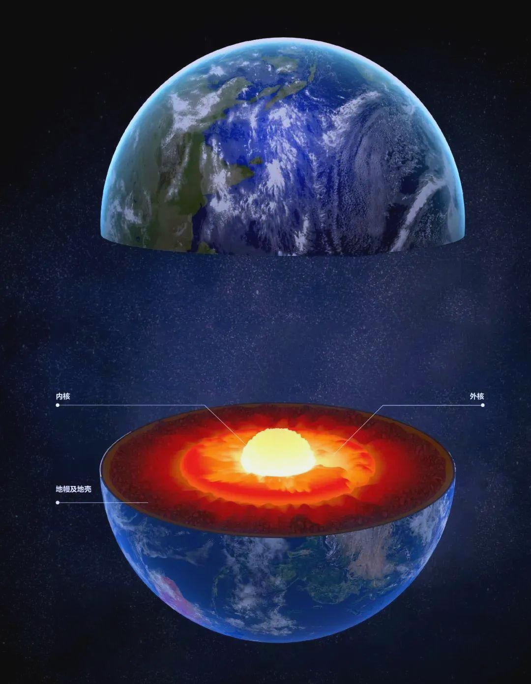 地球科学·地球的构成,地球的历史和地球的圈层结构 地球科学·地球的构成,地球的历史和地球的圈层结构