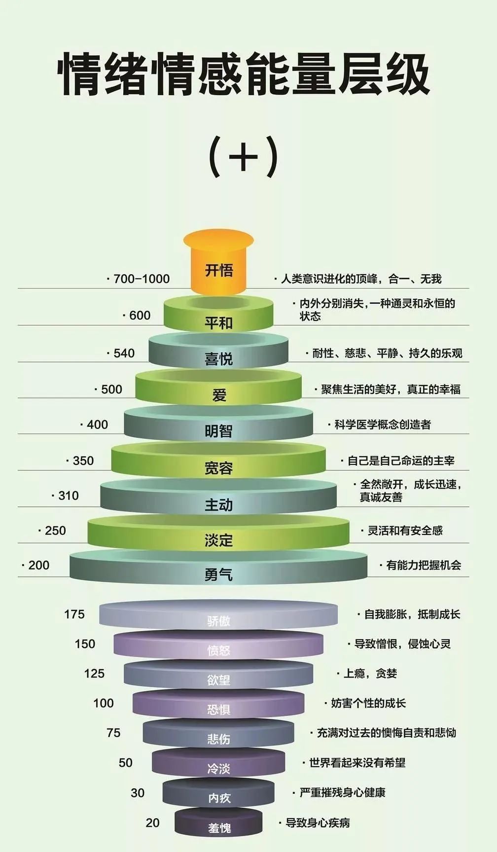 生命科学性状分析图片的简单介绍 生命科学性状分析图片的简单介绍