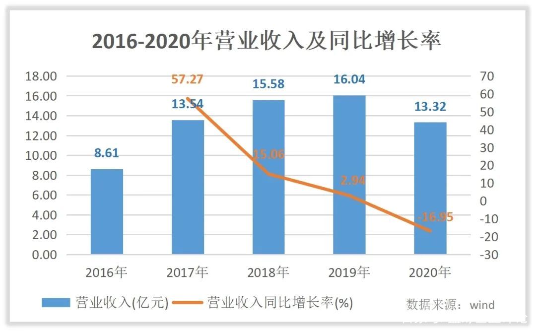 生命科学怎么盈利,生命科学就业方向及前景薪资