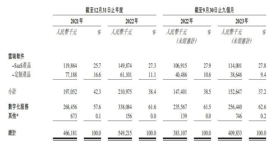 生命科学怎么盈利,生命科学就业方向及前景薪资