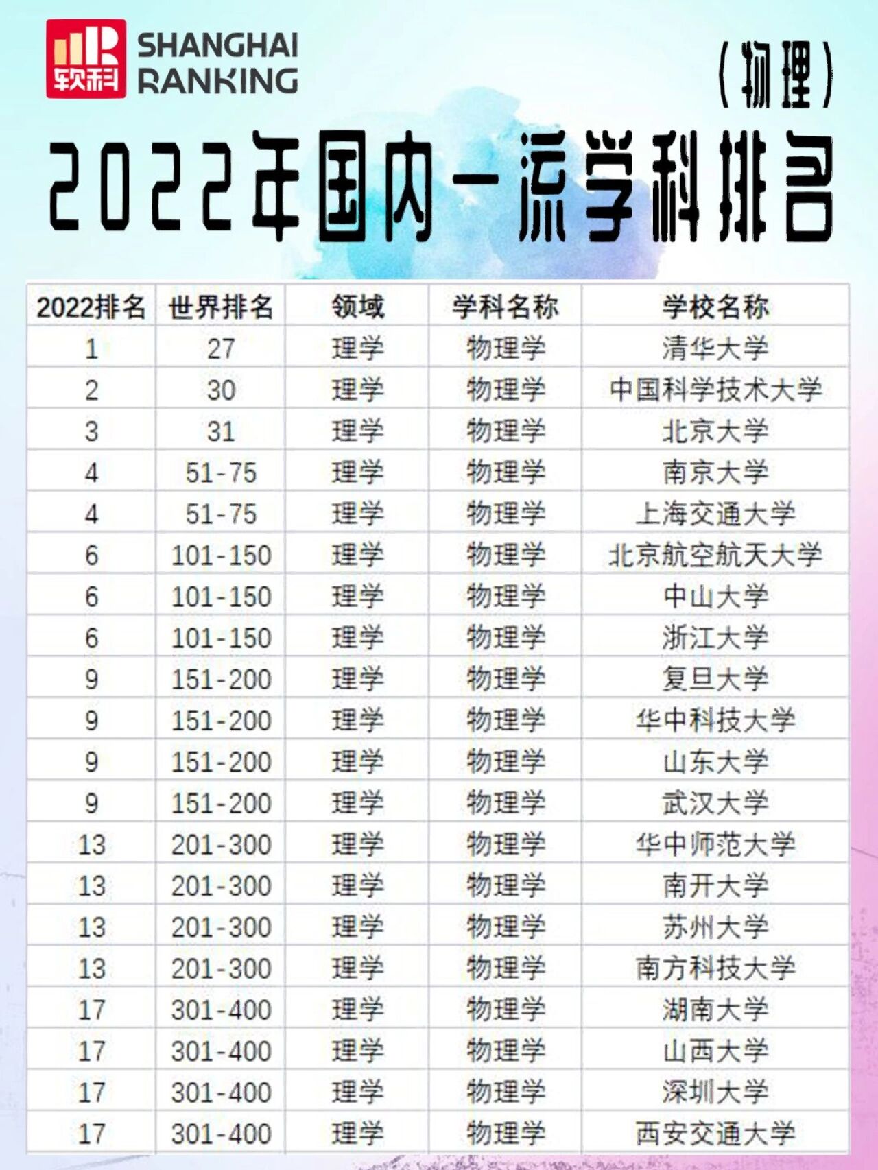 物理专业全世界排名,物理专业世界100强大学排名
