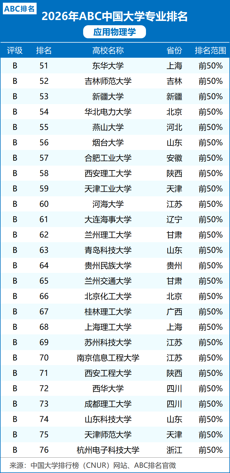 物理专业全世界排名,物理专业世界100强大学排名 物理专业全世界排名,物理专业世界100强大学排名
