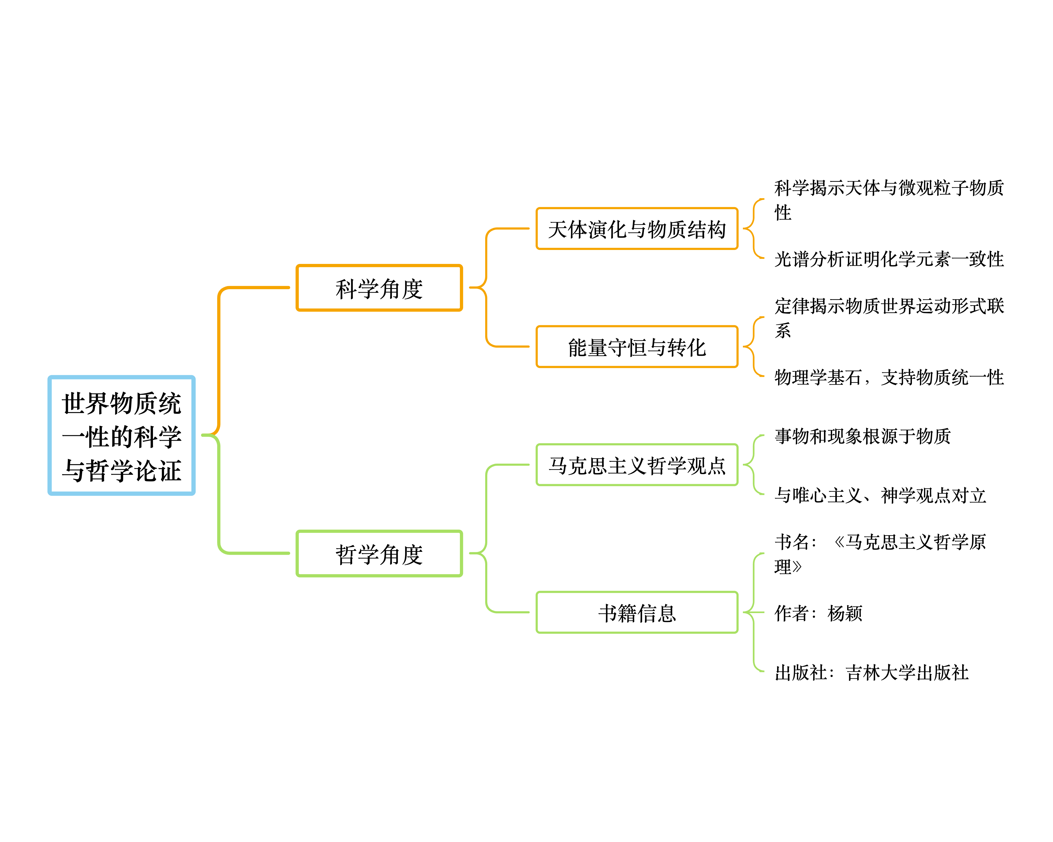 物理微观世界知识点,物理微观世界知识点归纳