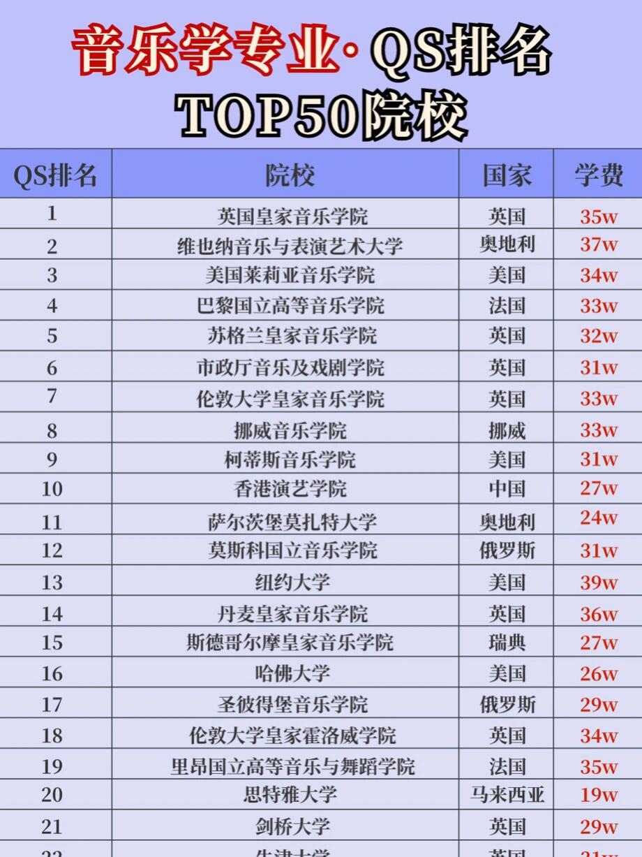 qs工程物理世界排名,QS物理专业世界大学排名