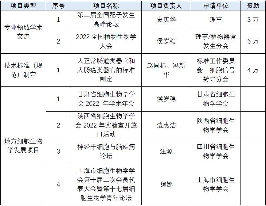 上海生命科学院级别,中国科学院上海生命科学院官网
