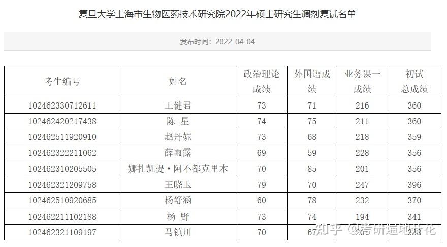 上海生命科学院级别,中国科学院上海生命科学院官网 上海生命科学院级别,中国科学院上海生命科学院官网