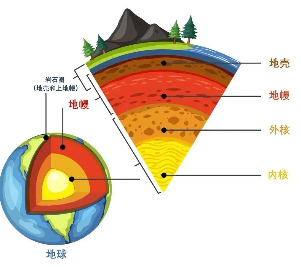 地球科学概论,地球科学概论 教材立项