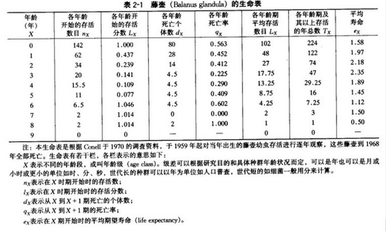 我国生命科学水平,中国生命科学十大进展
