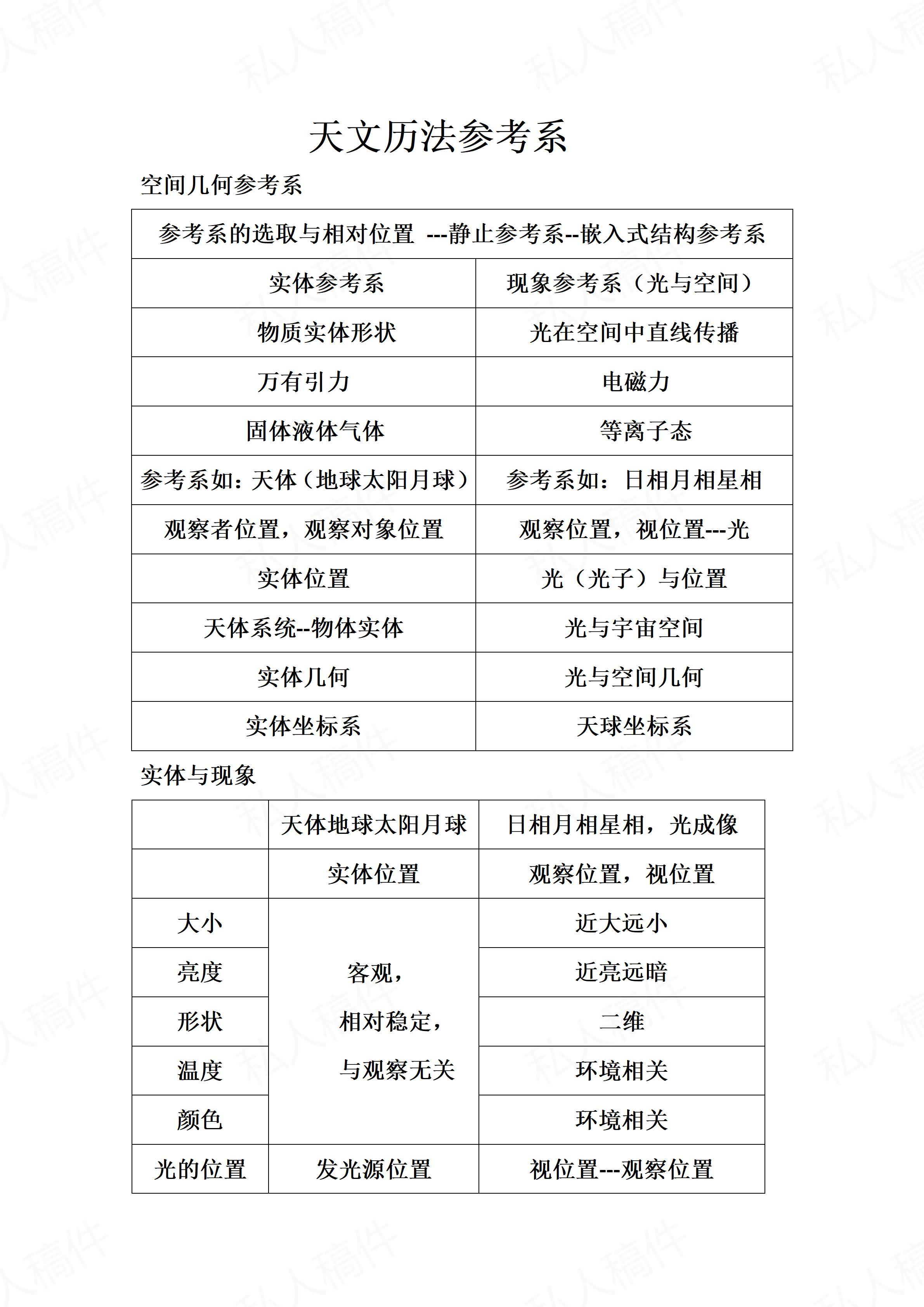 天文科普趣味知识点,天文知识科普视频合集 天文科普趣味知识点,天文知识科普视频合集