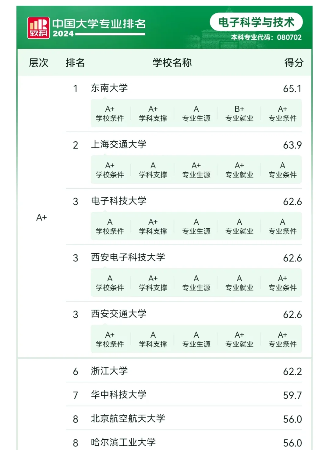 科技前沿知识期刊排名,前沿科技方面的书籍有哪些