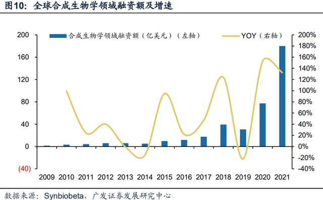 杭州生命科学融资情况,杭州市上城区绿色价值投资研究中心官网