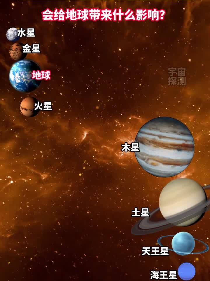 国内天文科普现状,目前国内天文科普刊物