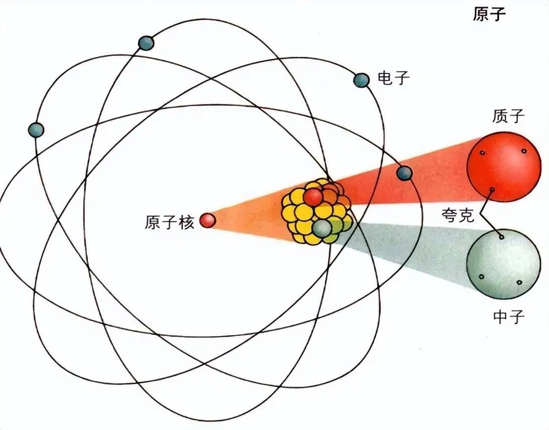 世界上有量子物理吗,世界上有量子物理吗图片 世界上有量子物理吗,世界上有量子物理吗图片