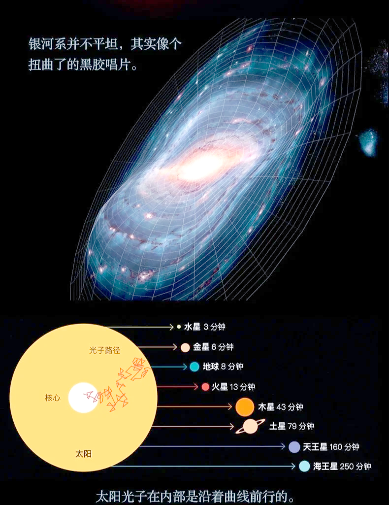 太空天文探索书籍推荐,太空探索杂志电子书阅读