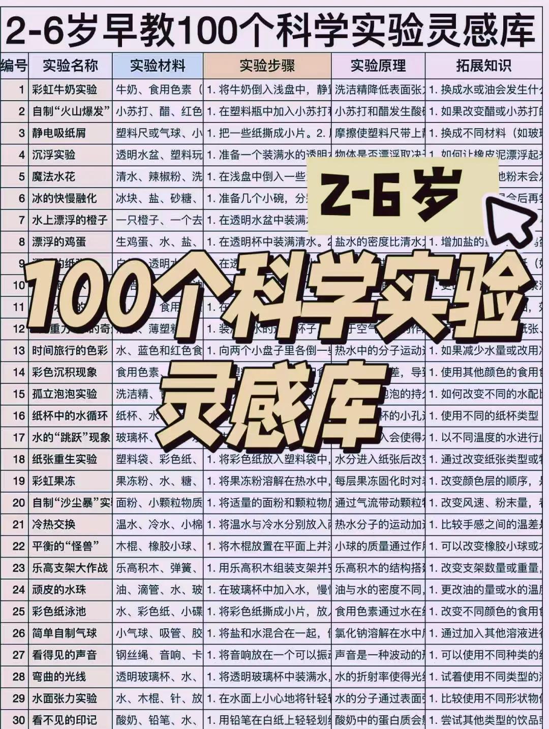 生命科学有潜力吗,生命科学未来发展趋势