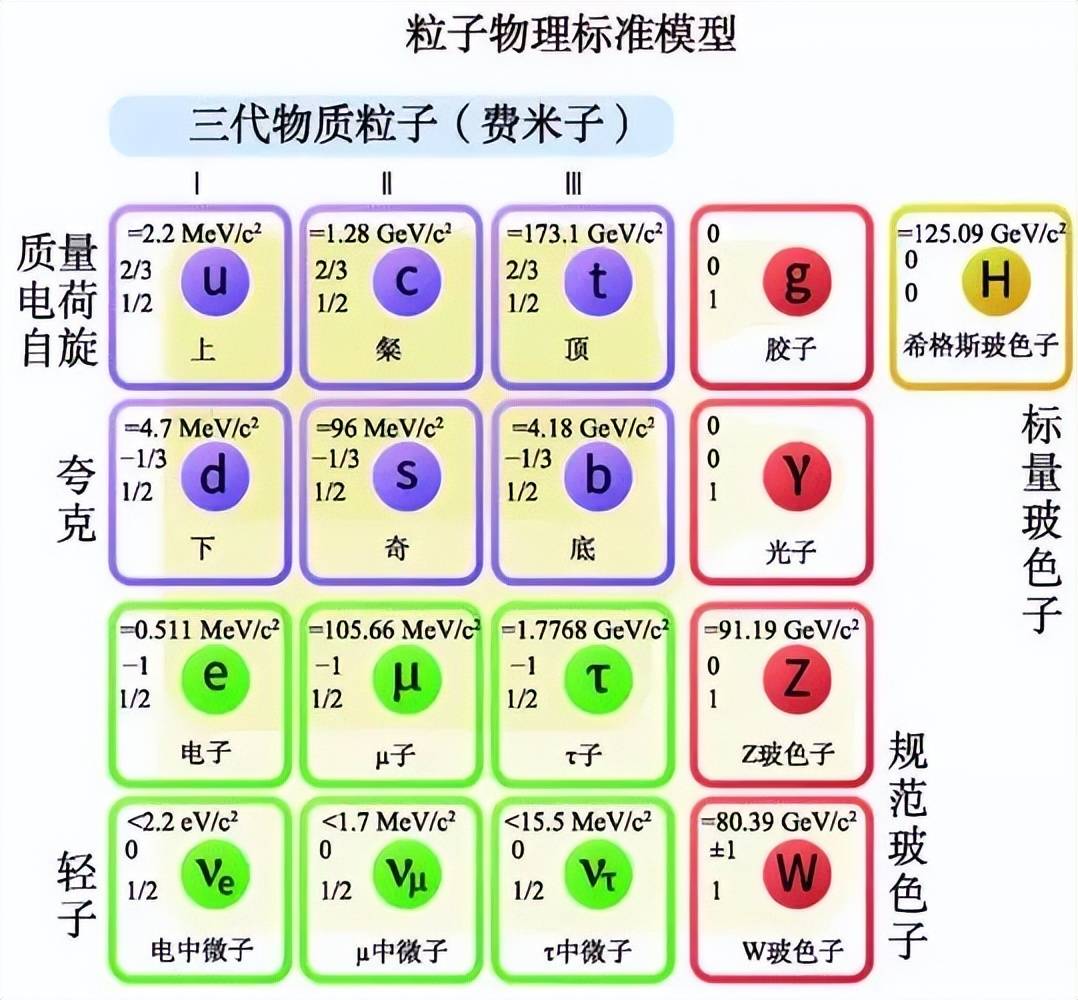 微观世界物理量,微观物理还没搞清楚
