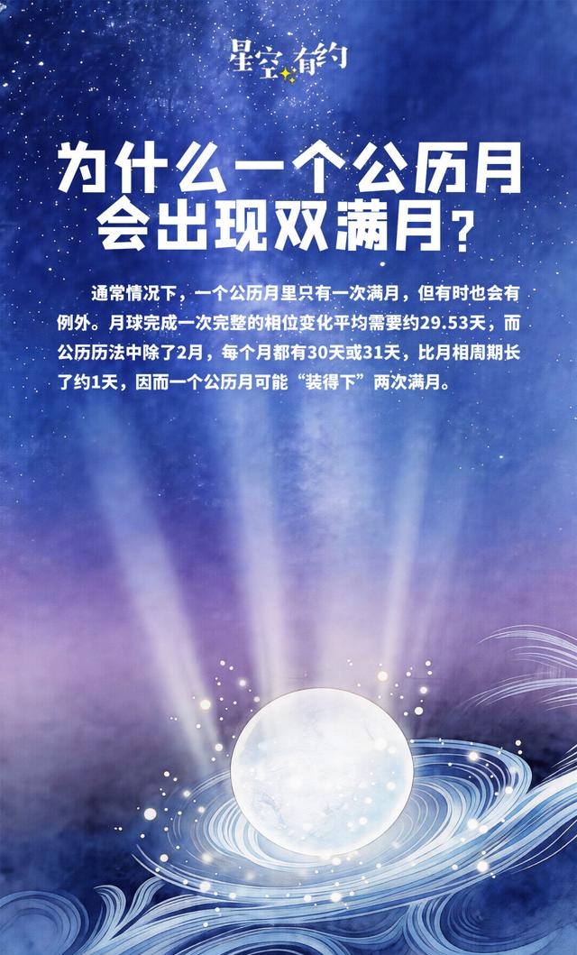 什么是蓝月亮天文科普,什么是蓝月亮天文科普的