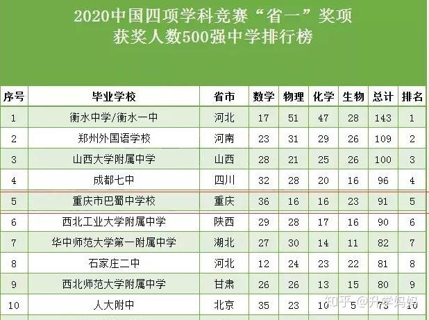 全世界四大物理学校,全世界四大物理学校是哪四个