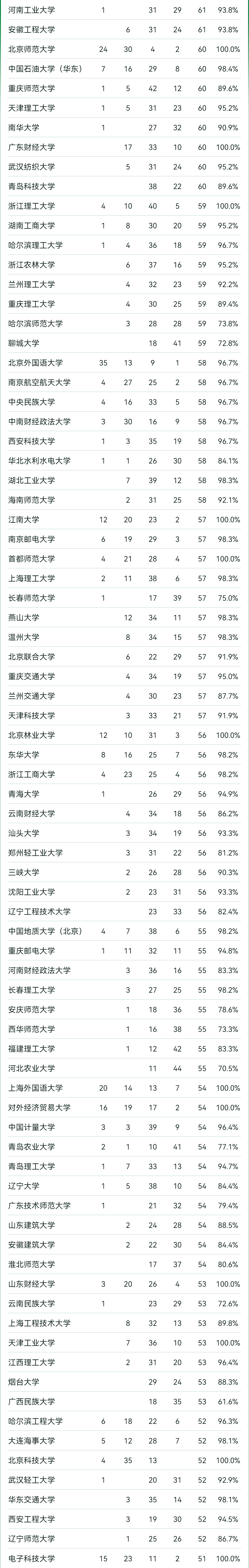 生命科学中国大学排名,国内大学生命科学学院排名 生命科学中国大学排名,国内大学生命科学学院排名