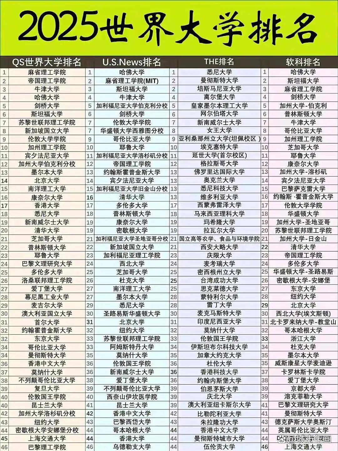 南科大物理学世界排名,南科大物理学国内很厉害吗 南科大物理学世界排名,南科大物理学国内很厉害吗