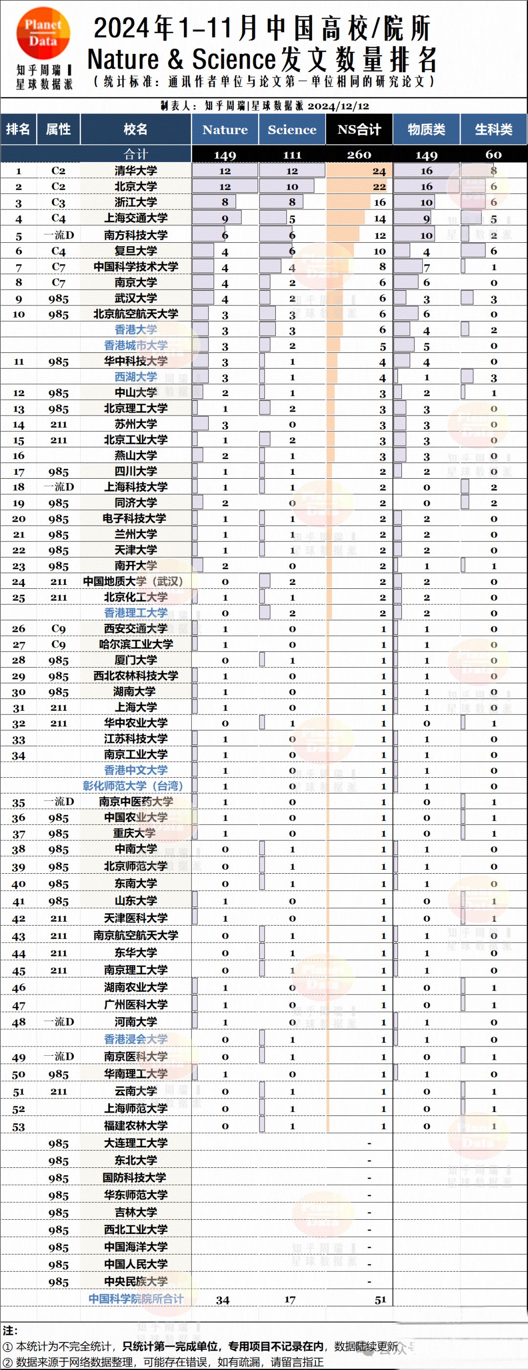 地球科学院最新排名榜,地球科学院最新排名榜前十名